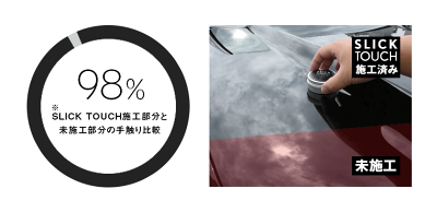 ピカピカレイン コーティング剤 車 洗車 ワックス 簡単 バイク 艶 超撥水 業務用 自動車 耐久 保護 日本製 樹脂 塗装 メンテナンス 光沢 硬化 ホイール キズ 初心者 水垢 セラミック ガラスコート ポリマー 長持ち 傷 ツヤ wax 撥水性 スリックタッチ 40ml [TOP-SLICK]