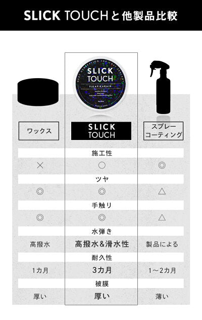 ピカピカレイン コーティング剤 車 洗車 ワックス 簡単 バイク 艶 超撥水 業務用 自動車 耐久 保護 日本製 樹脂 塗装 メンテナンス 光沢 硬化 ホイール キズ 初心者 水垢 セラミック ガラスコート ポリマー 長持ち 傷 ツヤ wax 撥水性 スリックタッチ 40ml [TOP-SLICK]