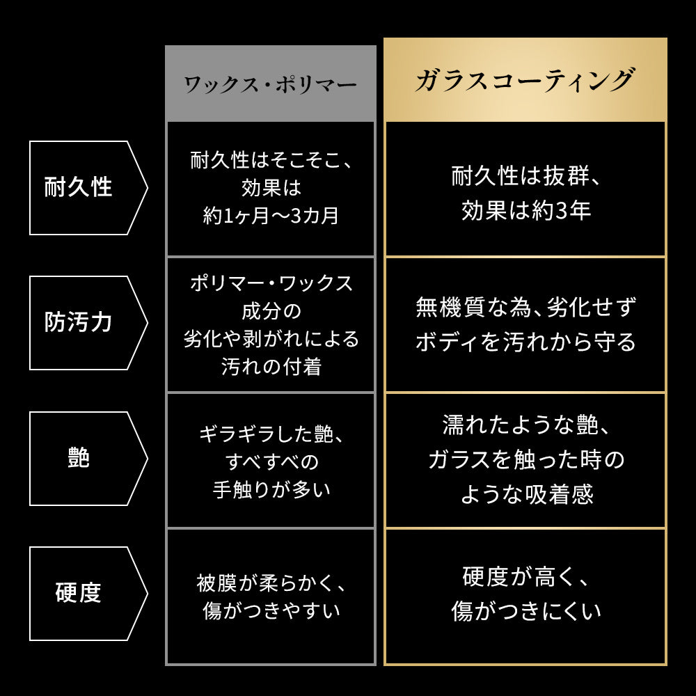 ピカピカレインプレミアムデラックスセット｜下地処理付き最上位ガラスコーティング【TOP-PREMIUM】