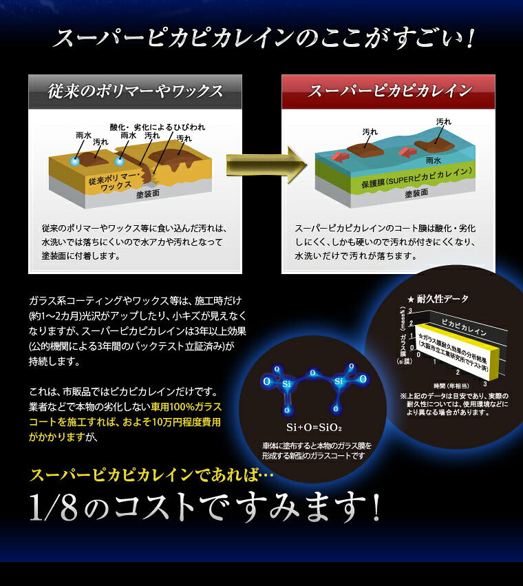 ピカピカレイン 親水コーティング 車 洗車 親水性 簡単 ワックス メンテナンス 水滴 業務用 保護 ボディ 日本製 硬化 汚れ 初心者 ガラスコート艶 ガラスコーティング 光沢 3年間 ツヤ デポジット シリカ 自動車 耐久 バイク スーパーピカピカレイン[TOP-SUPER]